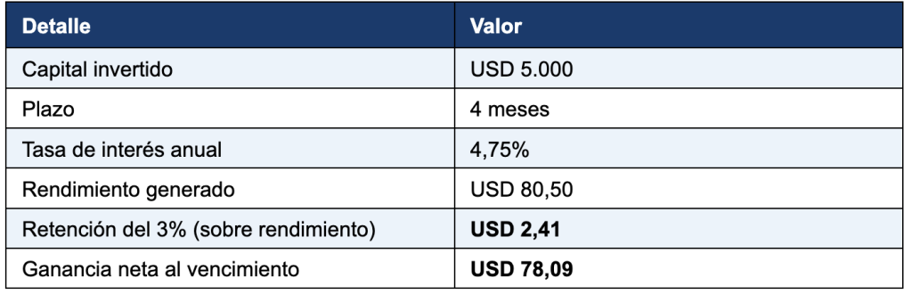 Captura de pantalla 2026 03 10 a las 5.47.58 p. m
