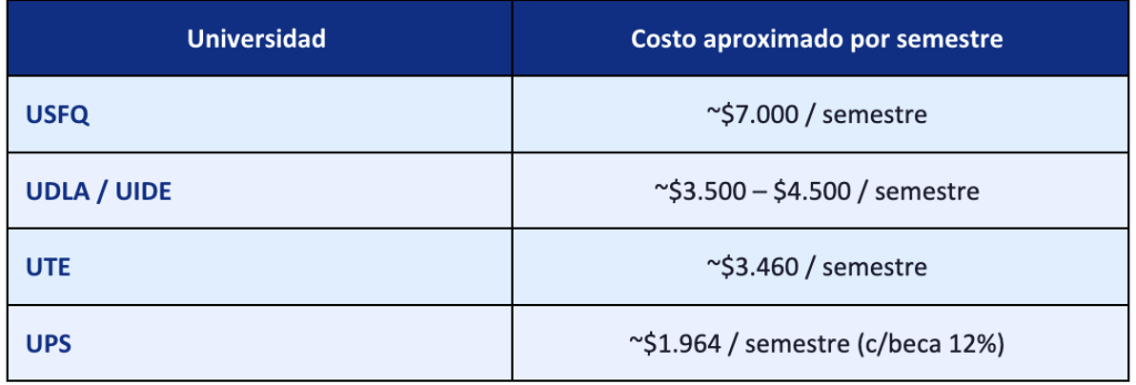 Mientras tu hijo sube de grado, tú puedes avanzar hacia su universidad 3 Captura de pantalla 2026 08 12 a las 2.54.59 p. m